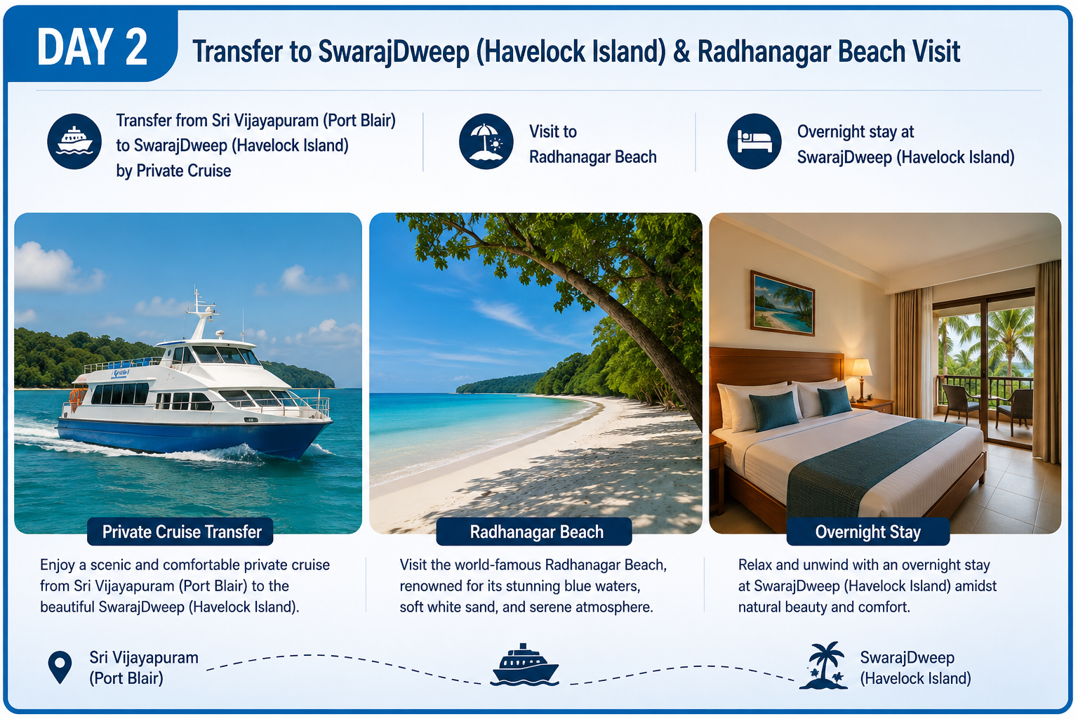 Day 2 Andaman Tour Itinerary Private Cruise Transfer from Port Blair to Havelock Island and Visit to Radhanagar Beach