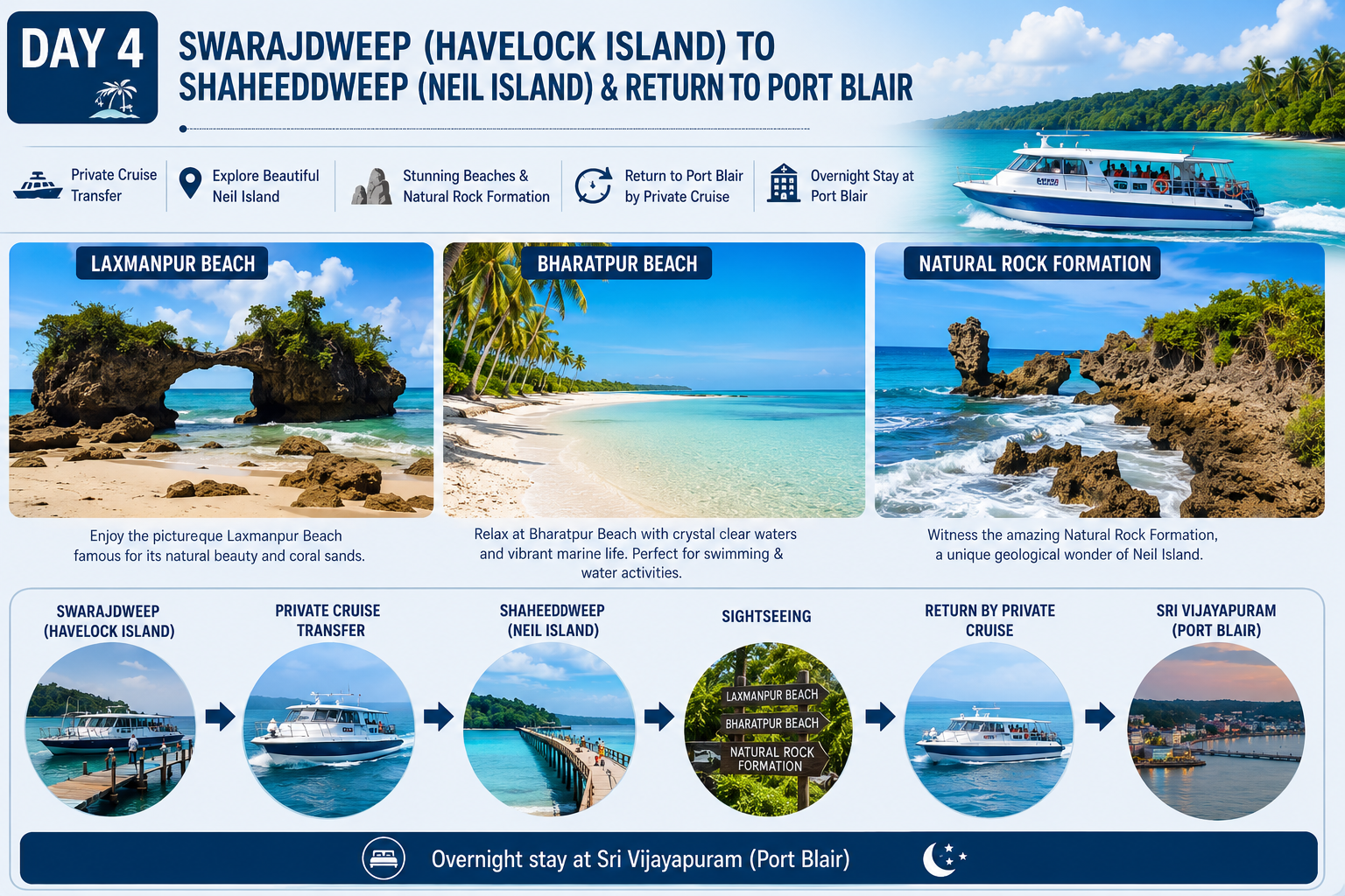 Transfer from SwarajDweep (Havelock Island) To ShaheedDweep (Neil Island) By Private Cruise| Visit to Laxmanpur Beach, Bharatpur Beach, Natural Rock Formation  | Return Back to Sri Vijayapuram (Port Blair) from ShaheedDweep (Neil Island) By Private Cruise| Overnight stay at Sri Vijayapuram (Port Blair)